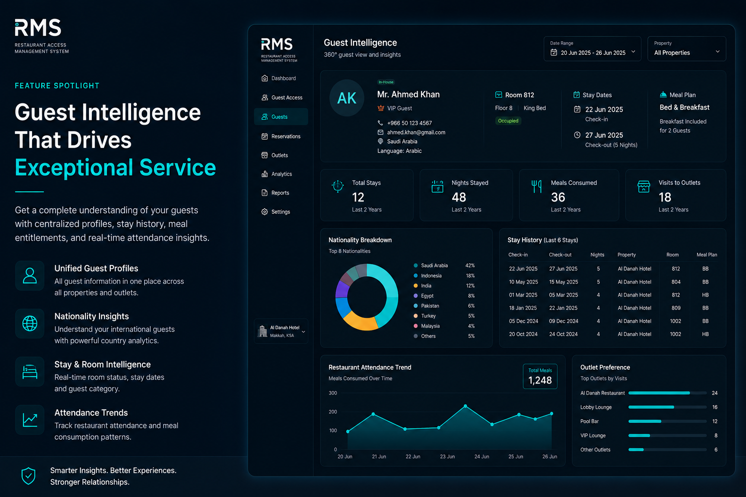 Guest intelligence dashboard for restaurant access