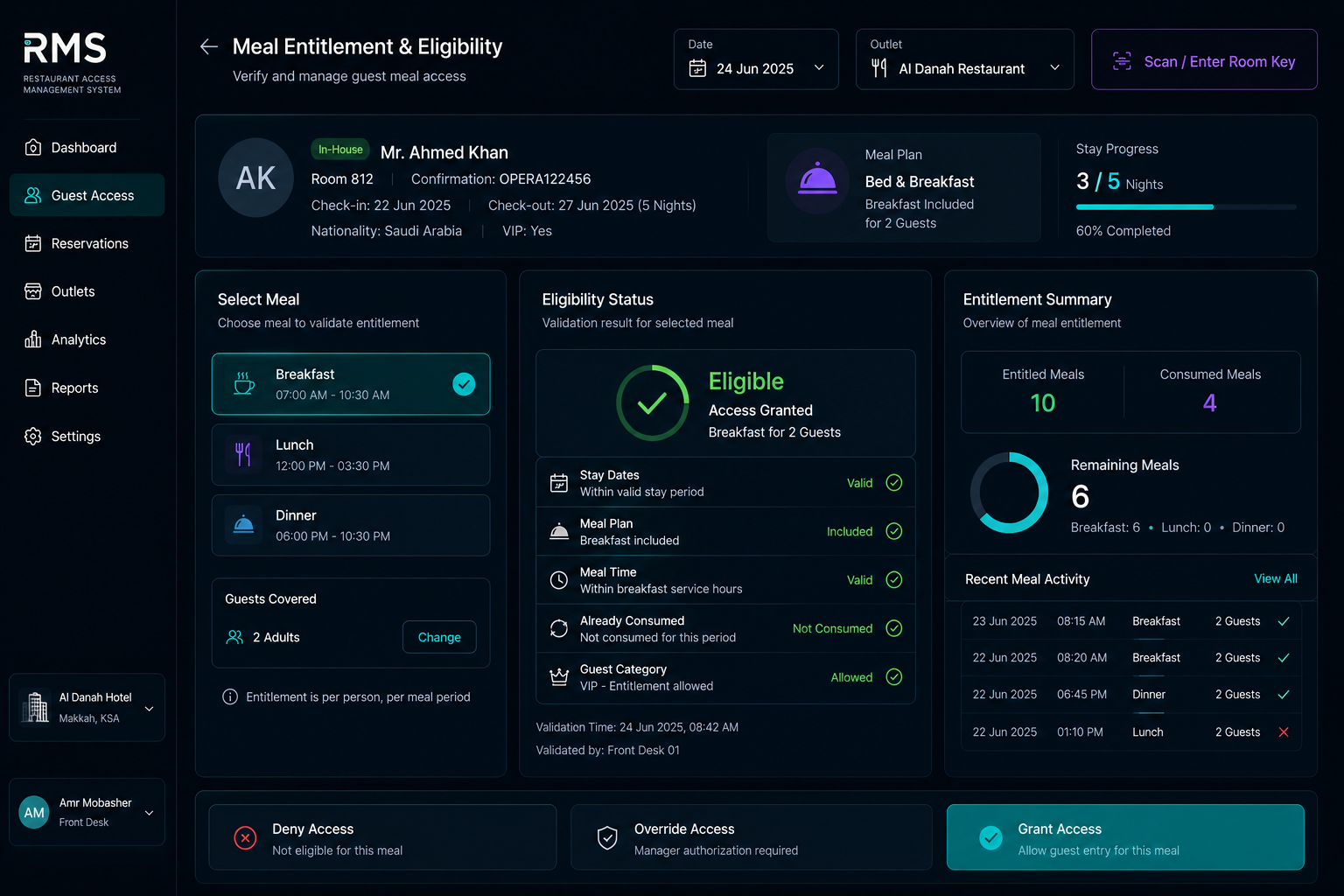 Meal entitlement and eligibility dashboard