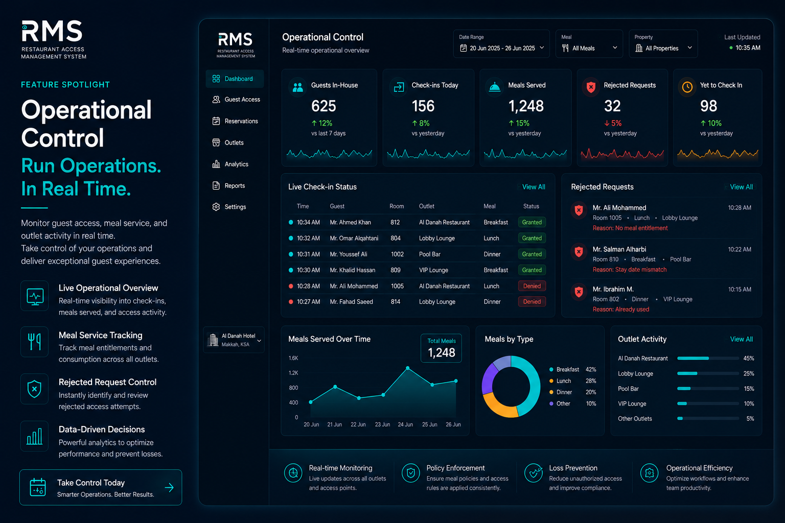 Operational control dashboard for restaurant access