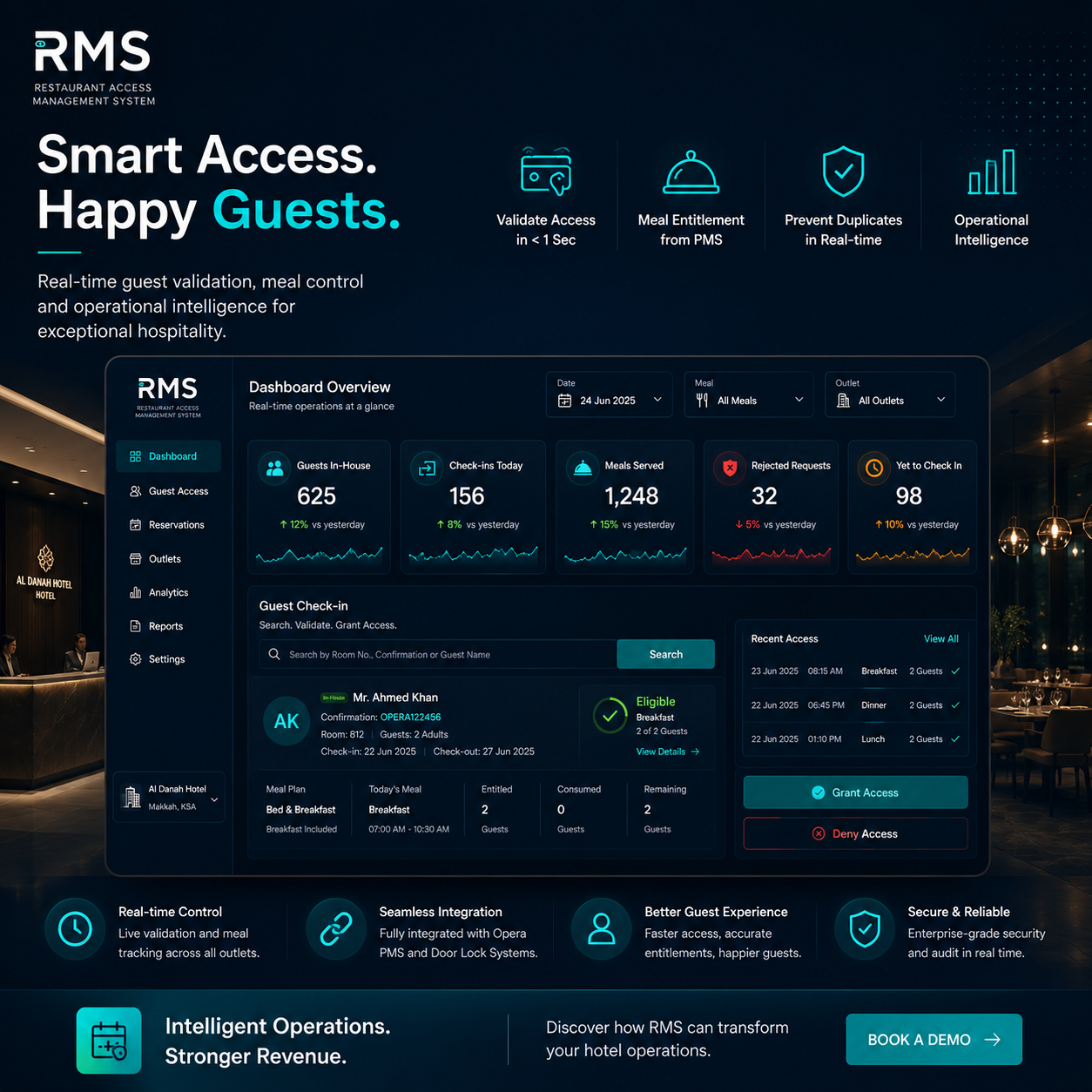 Restaurant access product overview screen